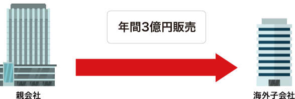 移転価格税制とは 仕組みについて図解でわかりやすく解説 押方移転価格会計事務所